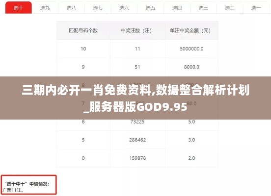 三期内必开一肖免费资料,数据整合解析计划_服务器版GOD9.95