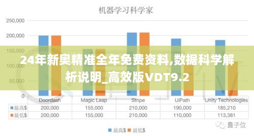 24年新奥精准全年免费资料,数据科学解析说明_高效版VDT9.2