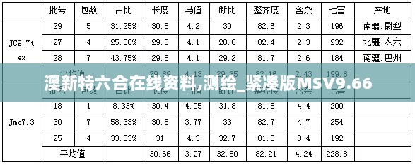 澳新特六合在线资料,测绘_紧凑版MSV9.66