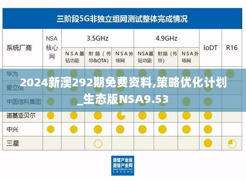 2024新澳292期免费资料,策略优化计划_生态版NSA9.53