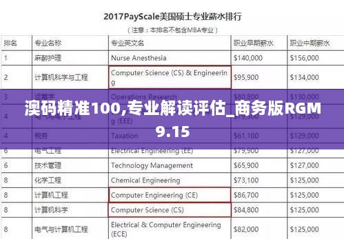 澳码精准100,专业解读评估_商务版RGM9.15