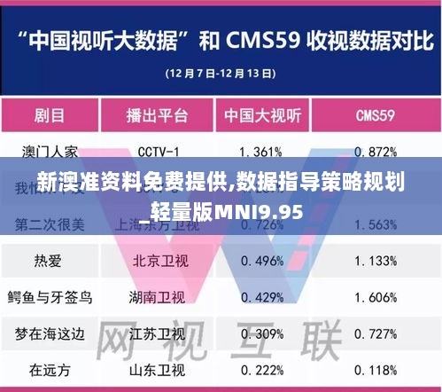 新澳准资料免费提供,数据指导策略规划_轻量版MNI9.95