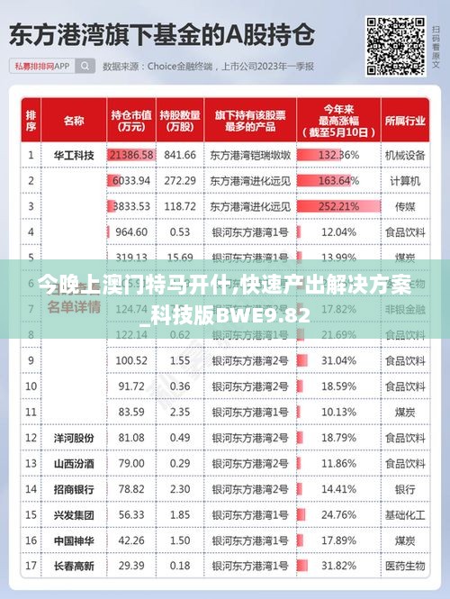 今晚上澳门特马开什,快速产出解决方案_科技版BWE9.82