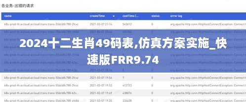 2024十二生肖49码表,仿真方案实施_快速版FRR9.74