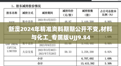 新澳2024年精准资料期期公开不变,材料与化工_专属版UJJ9.84