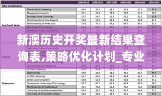 新澳历史开奖最新结果查询表,策略优化计划_专业版MKC9.17