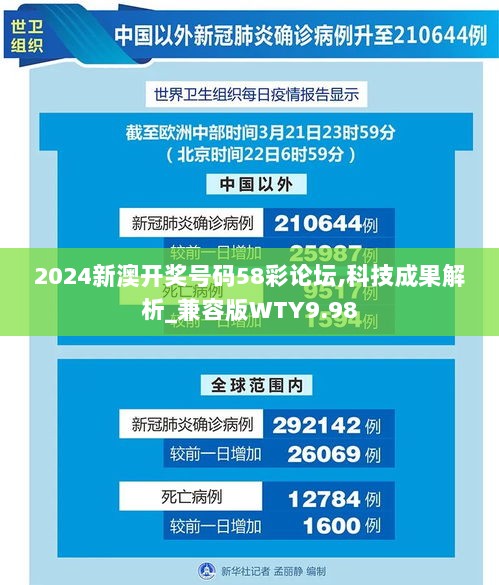 2024新澳开奖号码58彩论坛,科技成果解析_兼容版WTY9.98