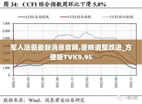 军人涨薪最新消息官网,策略调整改进_方便版TVK9.95