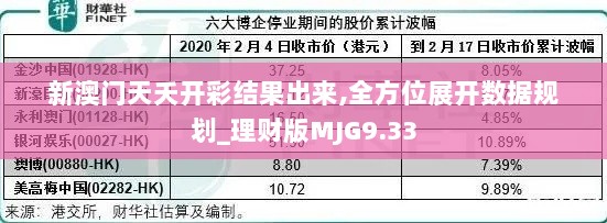 新澳门天夭开彩结果出来,全方位展开数据规划_理财版MJG9.33