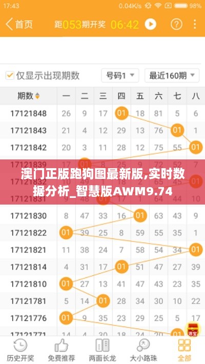 澳门正版跑狗图最新版,实时数据分析_智慧版AWM9.74