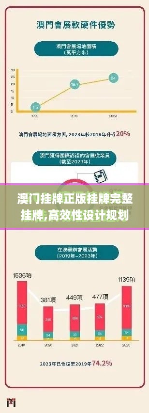 澳门挂牌正版挂牌完整挂牌,高效性设计规划_计算能力版JDP9.22