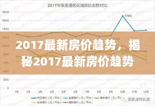 2017最新房价趋势揭秘，探索隐藏的房价动向与特色小店体验生活