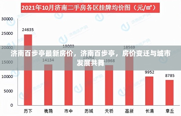 济南百步亭房价变迁与城市发展共舞的最新房价情况