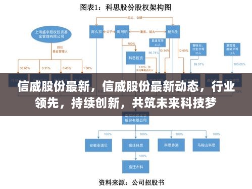 信威股份最新动态，行业领先，持续创新，共筑未来科技梦的探索之旅