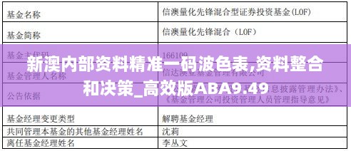 新澳内部资料精准一码波色表,资料整合和决策_高效版ABA9.49