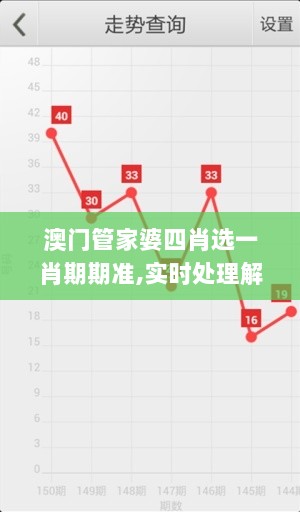 澳门管家婆四肖选一肖期期准,实时处理解答计划_世界版QOK9.85