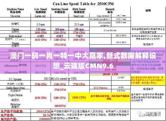 澳门一码一肖一特一中大羸家,新式数据解释设想_云端版CMN9.6