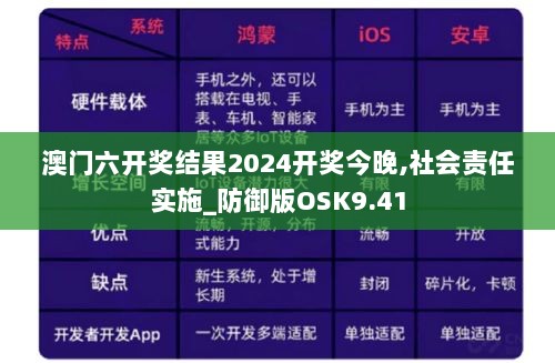 澳门六开奖结果2024开奖今晚,社会责任实施_防御版OSK9.41