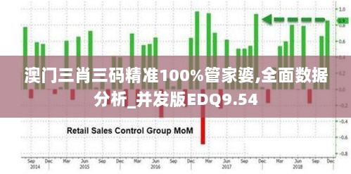 澳门三肖三码精准100%管家婆,全面数据分析_并发版EDQ9.54