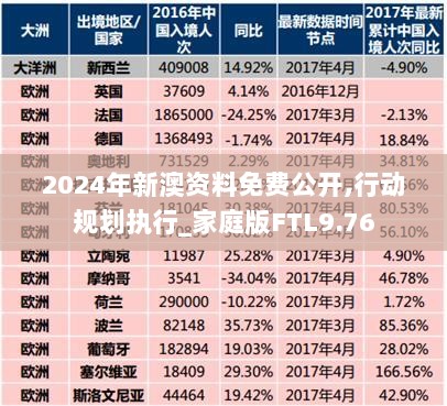 2024年新澳资料免费公开,行动规划执行_家庭版FTL9.76