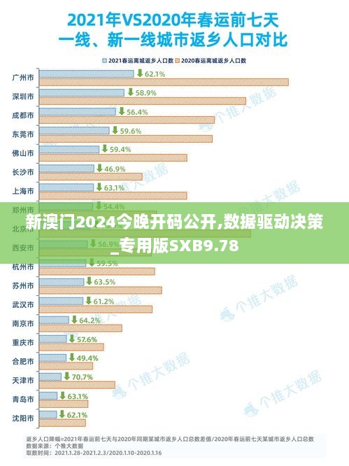 新澳门2024今晚开码公开,数据驱动决策_专用版SXB9.78