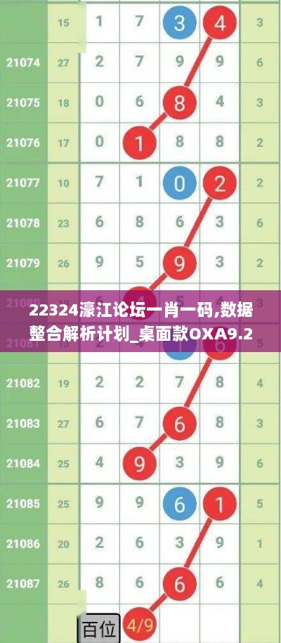 22324濠江论坛一肖一码,数据整合解析计划_桌面款OXA9.28