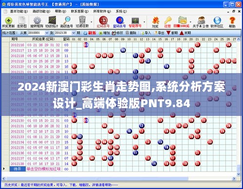 2024新澳门彩生肖走势图,系统分析方案设计_高端体验版PNT9.84