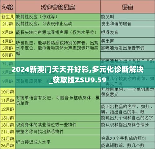 2024新澳门天天开好彩,多元化诊断解决_获取版ZSU9.59