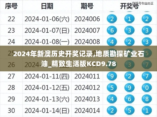 2024年新澳历史开奖记录,地质勘探矿业石油_精致生活版KCD9.78