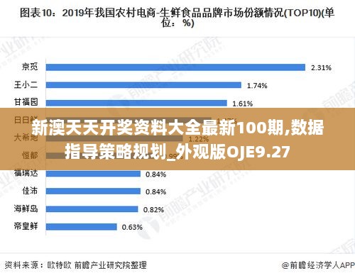 新澳天天开奖资料大全最新100期,数据指导策略规划_外观版OJE9.27