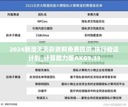 2024新澳天天彩资料免费提供,执行验证计划_计算能力版AKG9.33