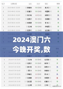 2024澳门六今晚开奖,数据整合决策_光辉版NPL9.23