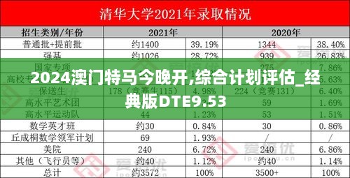 2024澳门特马今晚开,综合计划评估_经典版DTE9.53