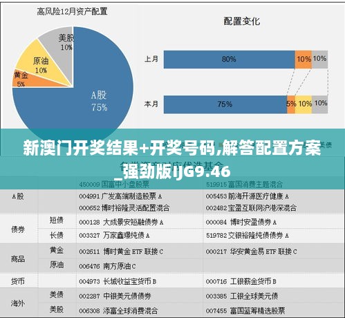 新澳门开奖结果+开奖号码,解答配置方案_强劲版IJG9.46