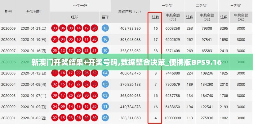 新澳门开奖结果+开奖号码,数据整合决策_便携版BPS9.16