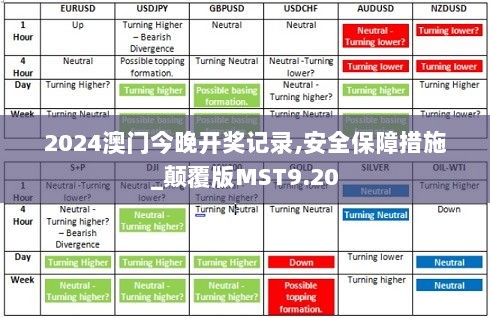 2024澳门今晚开奖记录,安全保障措施_颠覆版MST9.20