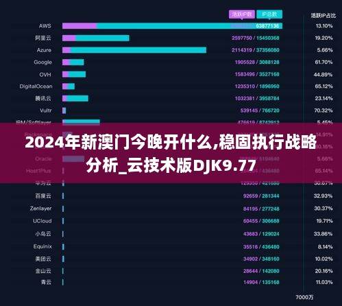 2024年新澳门今晚开什么,稳固执行战略分析_云技术版DJK9.77