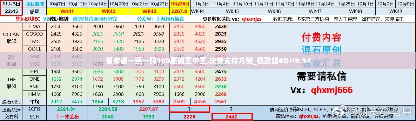 管家婆一票一码100正确王中王,决策支持方案_极致版GDH9.94