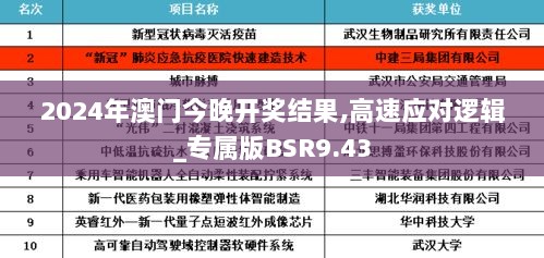 2024年澳门今晚开奖结果,高速应对逻辑_专属版BSR9.43