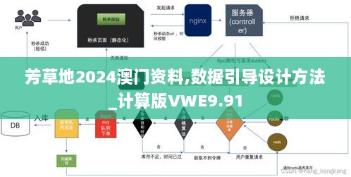 芳草地2024澳门资料,数据引导设计方法_计算版VWE9.91