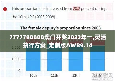 7777788888澳门开奖2023年一,灵活执行方案_定制版AWB9.14