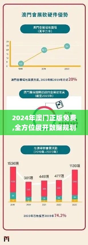 2024年澳门正版免费,全方位展开数据规划_深度版TBF9.18