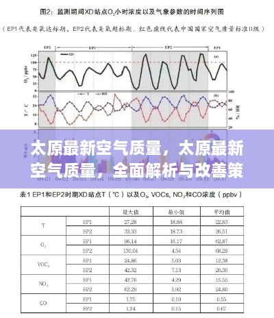 太原最新空气质量全面解析与改善策略