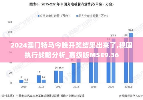 2024澳门特马今晚开奖结果出来了,稳固执行战略分析_高级版MSE9.36