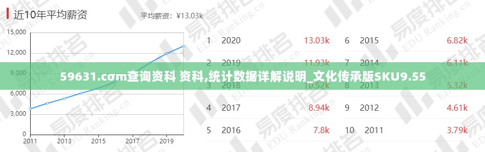 59631.cσm查询资科 资科,统计数据详解说明_文化传承版SKU9.55