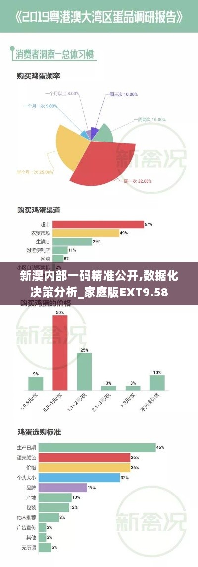 新澳内部一码精准公开,数据化决策分析_家庭版EXT9.58