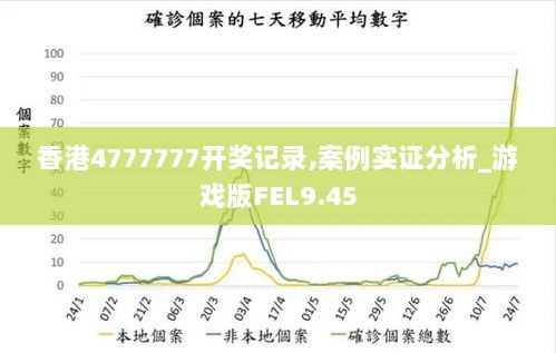 香港4777777开奖记录,案例实证分析_游戏版FEL9.45