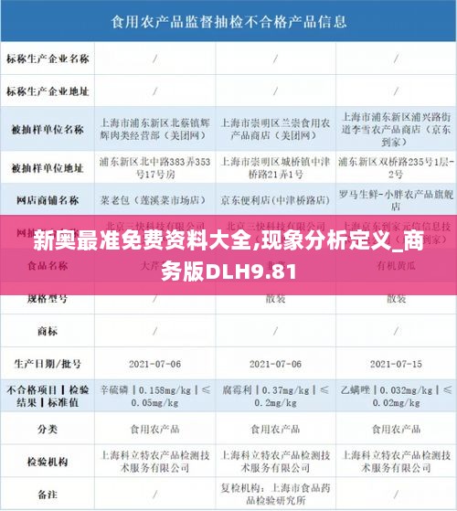 新奥最准免费资料大全,现象分析定义_商务版DLH9.81