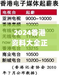 2024香港资料大全正新版,高度协调实施_加速版FWY9.96