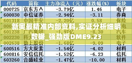 新奥最精准内部资料,实证分析细明数据_强劲版DME9.23